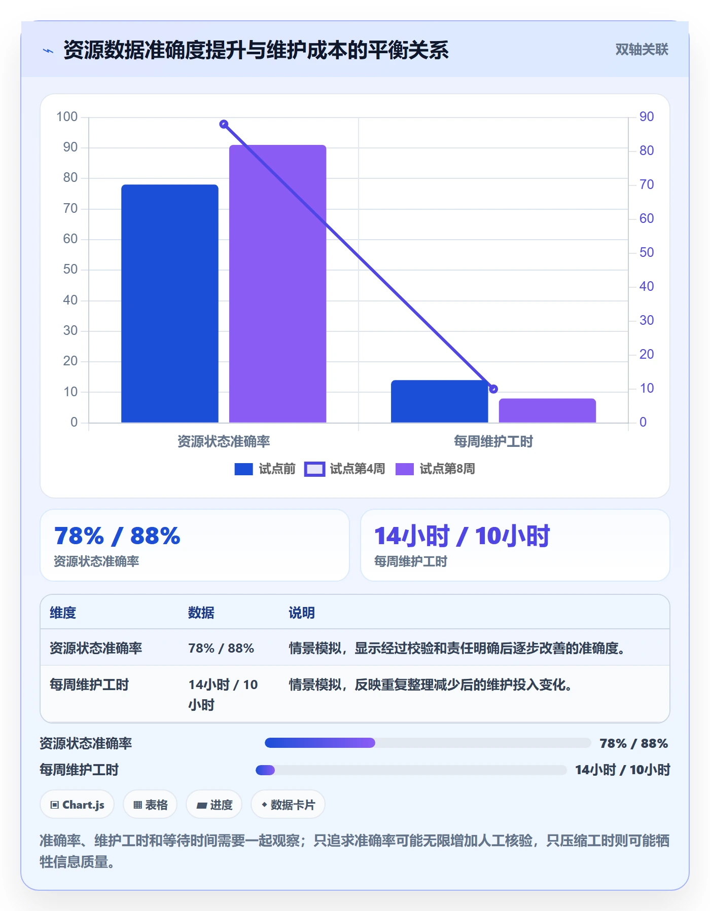 空闲资源流程与规范：PMO资源负载落地方案关键指标
