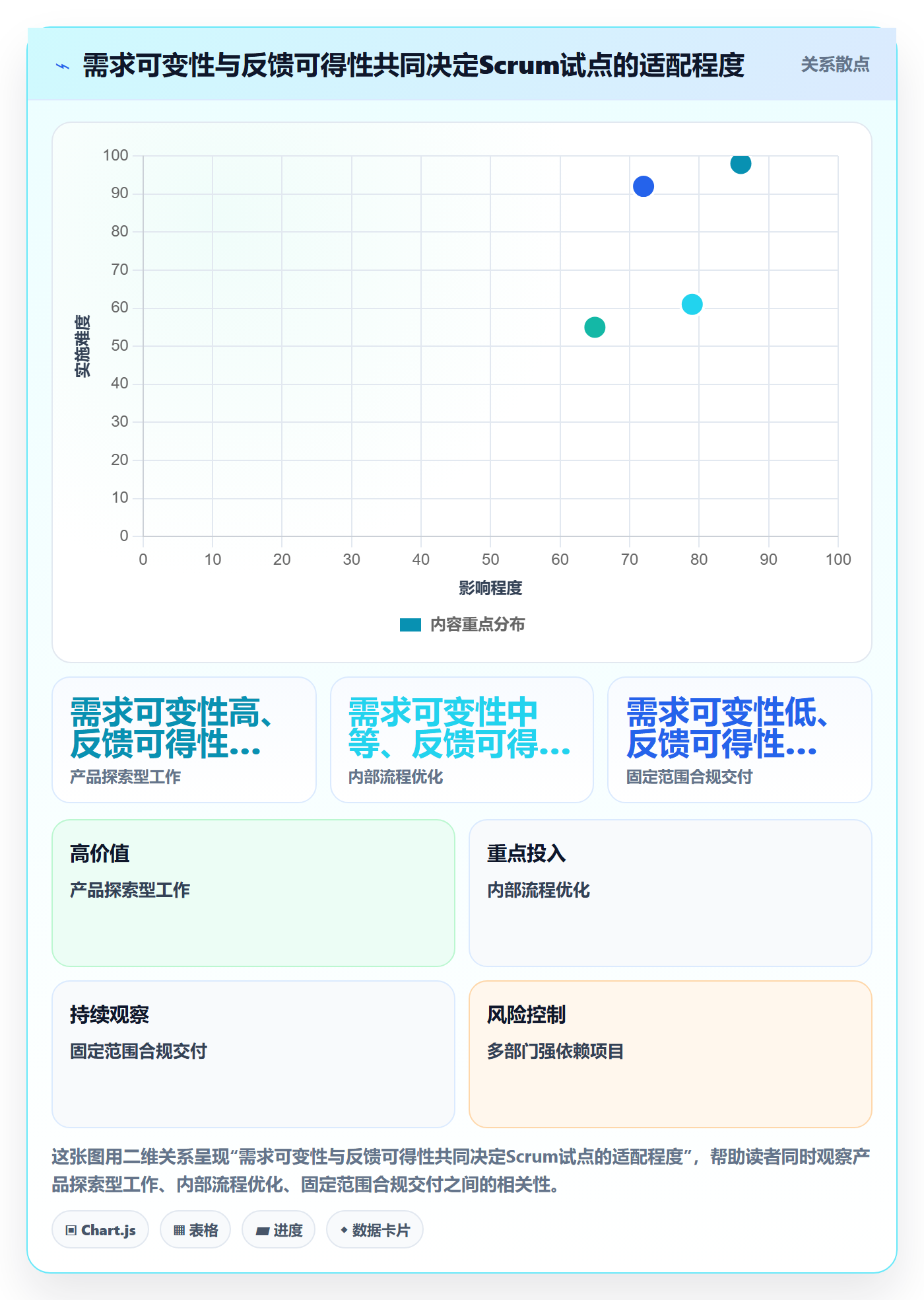 敏捷项目Scrum全流程:企业管理者落地方案与一文讲清