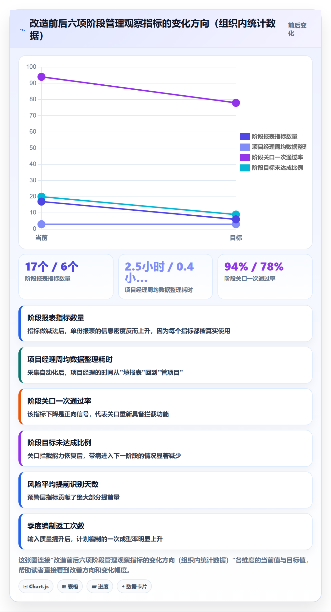 阶段计划流程与规范：PMO项目规划风险控制关键指标