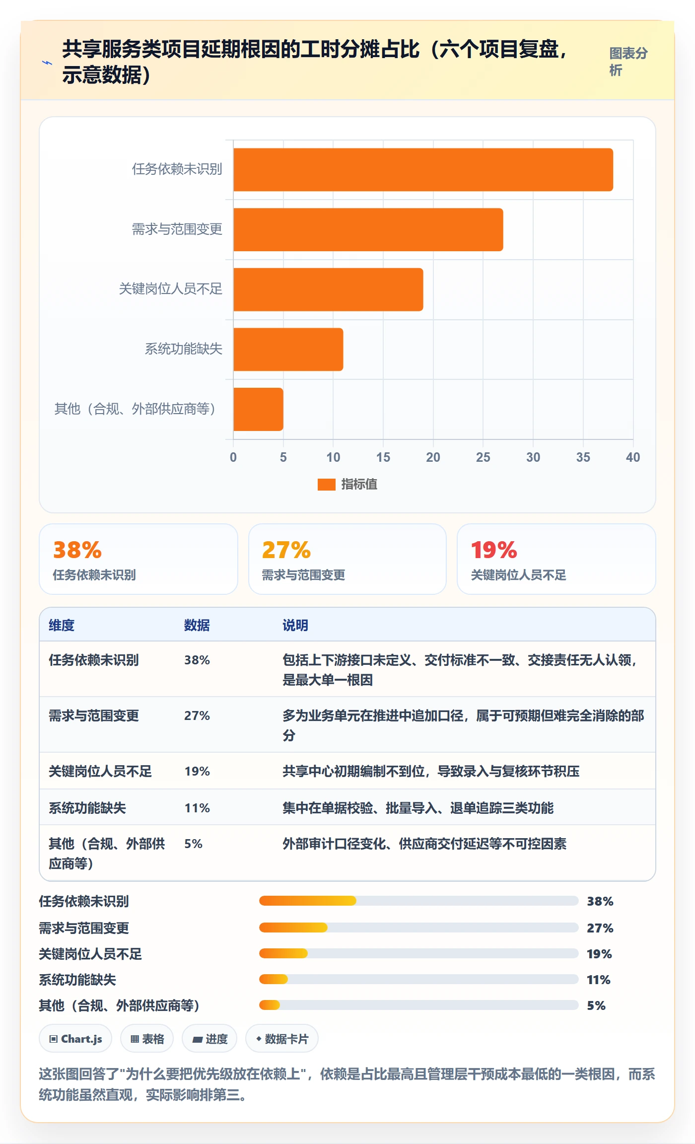 SS怎么做？管理层落地方案：任务依赖从0到1
