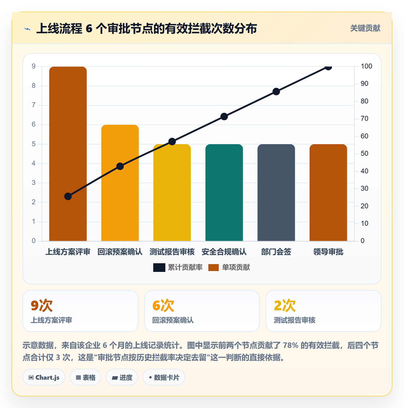 阶段任务流程与规范:企业管理者项目阶段入门指南关键指标