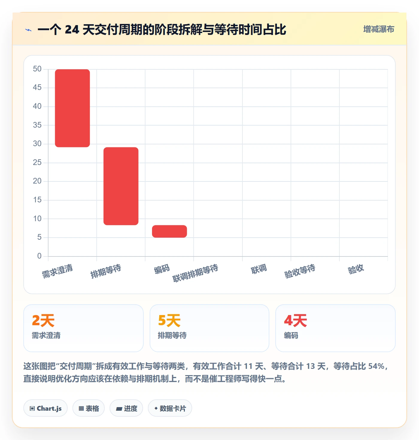 阶段目标实操方法:研发团队提升项目目标效率的实操方法方法与模板