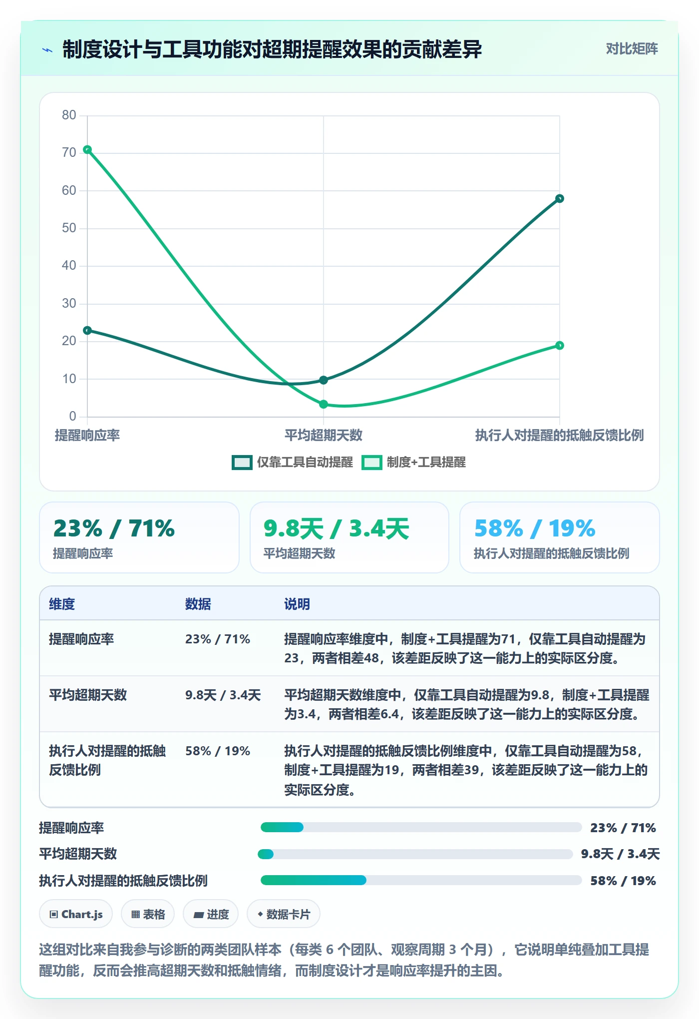 超期提醒落地方案：项目经理开展任务提醒的制度设计案例解析