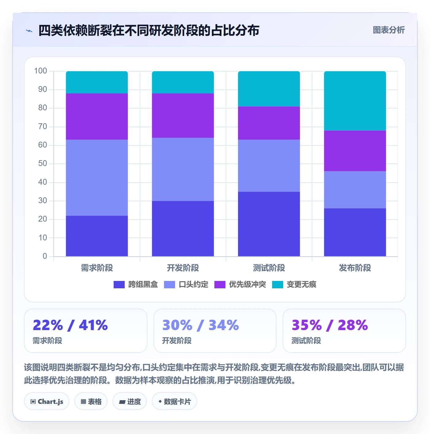 依赖关系管理指南:研发团队如何做好任务依赖,协同管理全流程