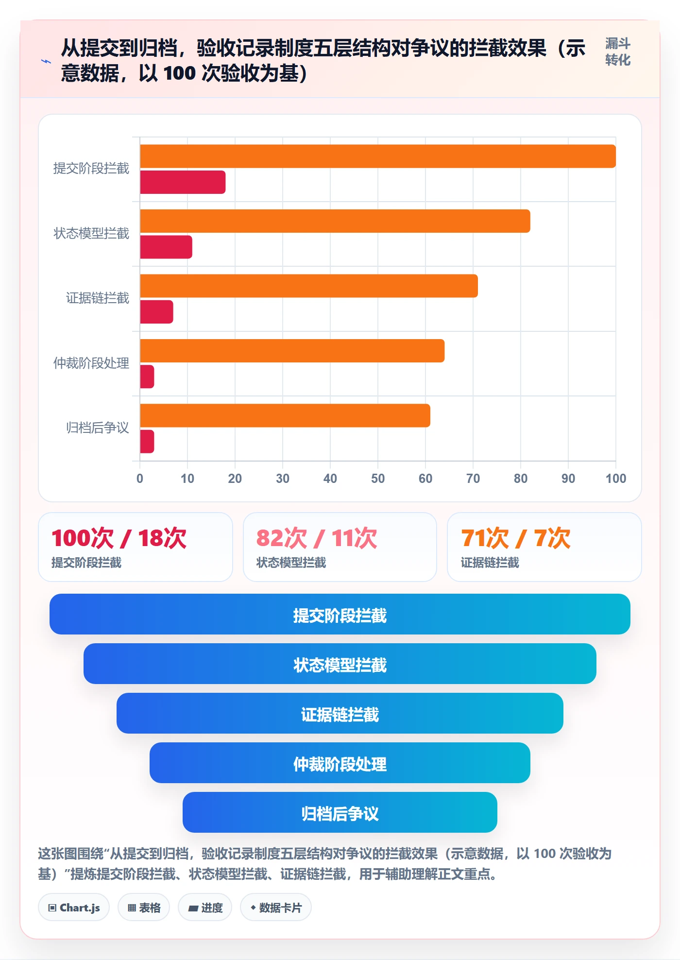 验收记录管理指南:跨部门团队如何做好任务验收,制度设计全流程