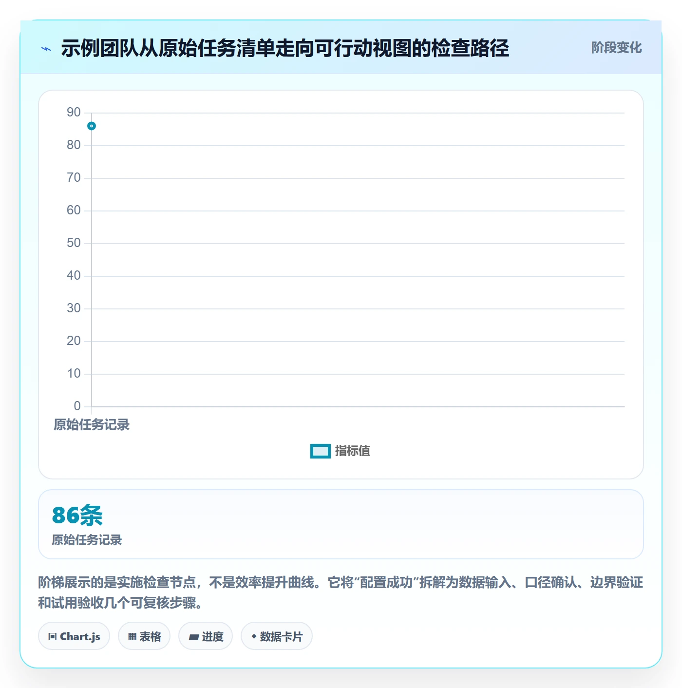 列表视图如何做好分组?项目负责人落地方案与操作步骤