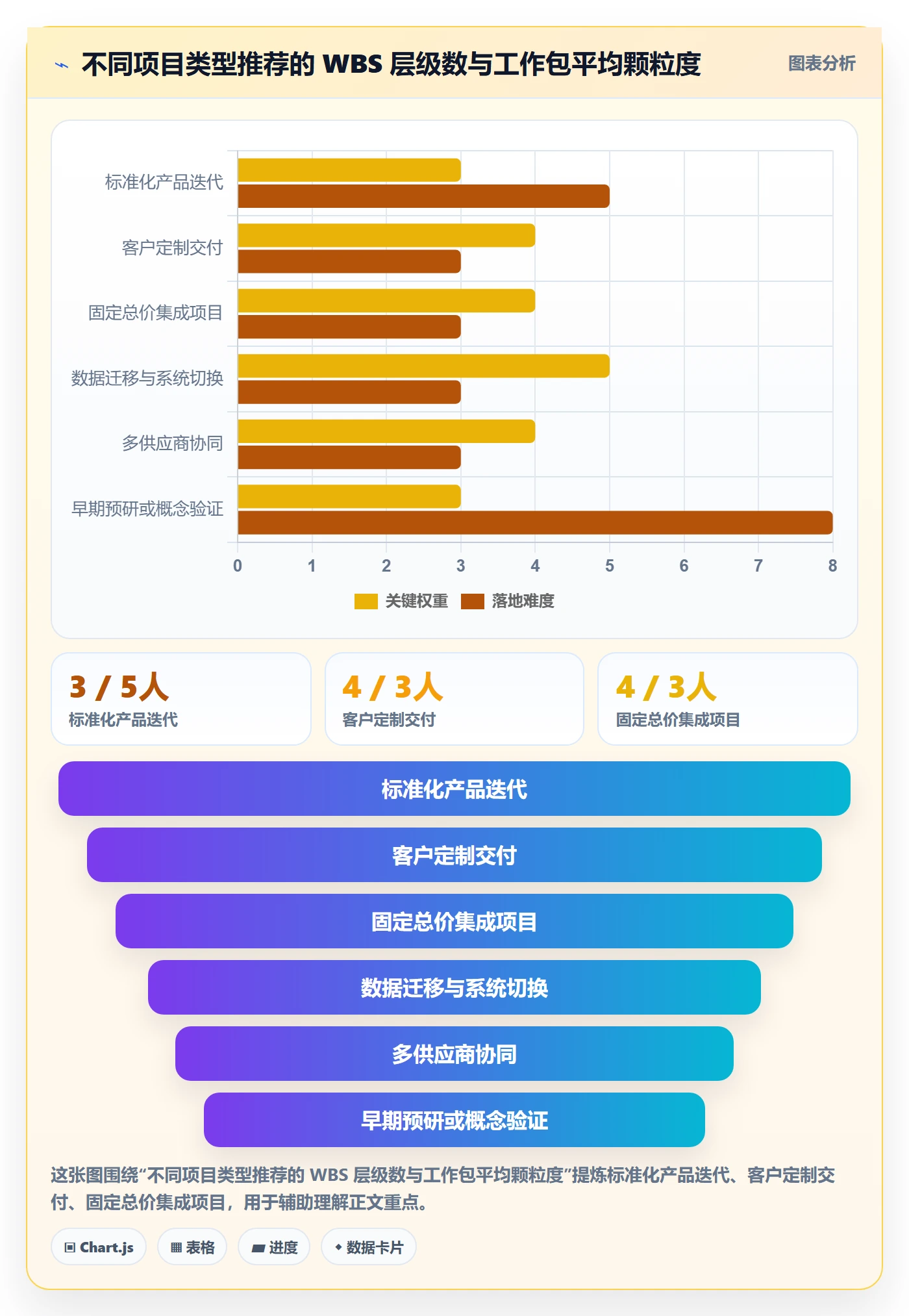 项目范围如何做好工作分解？管理层风险控制与操作步骤