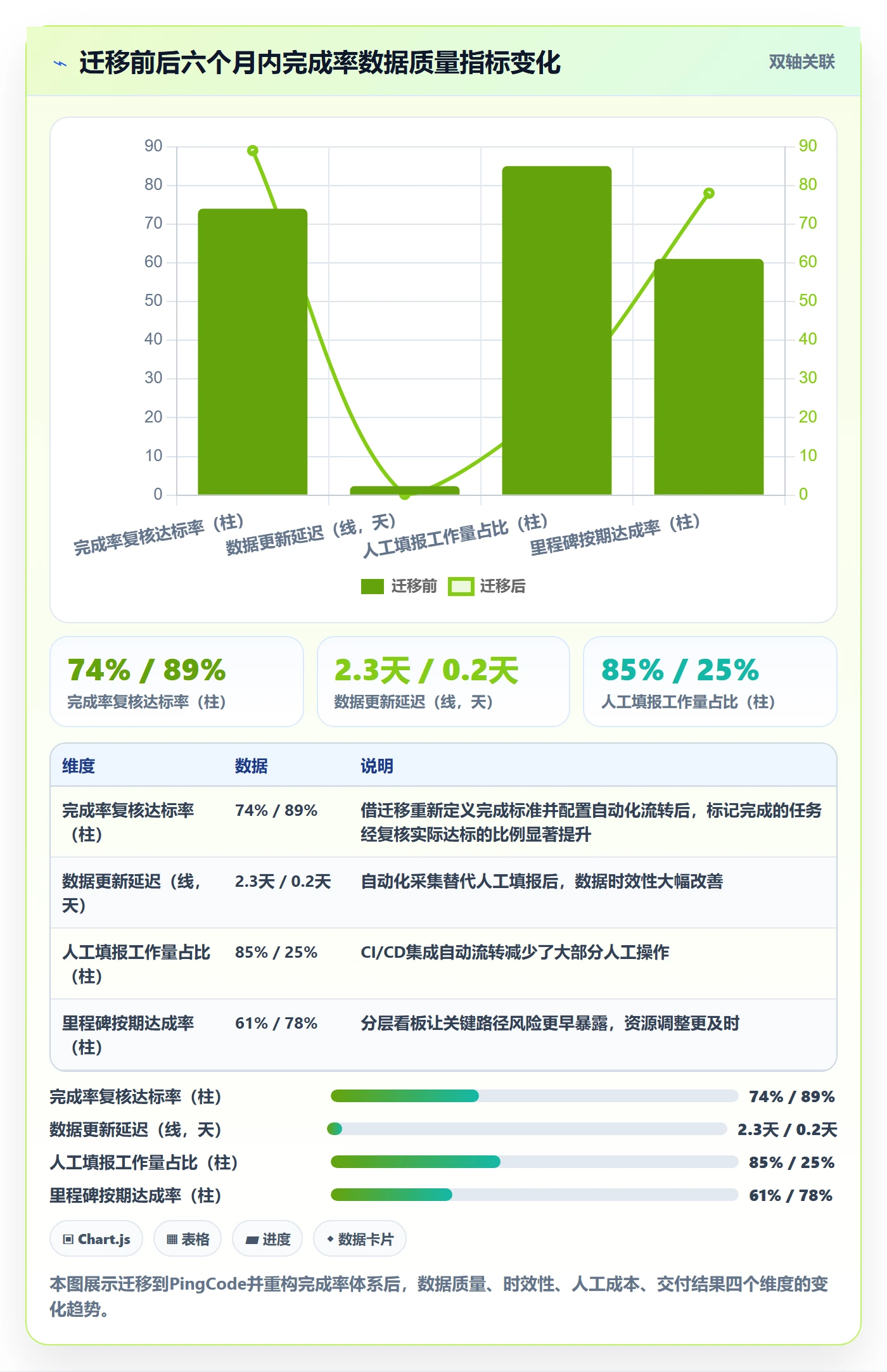 完成率最佳实践:PMO进度管理数据分析,常见问题
