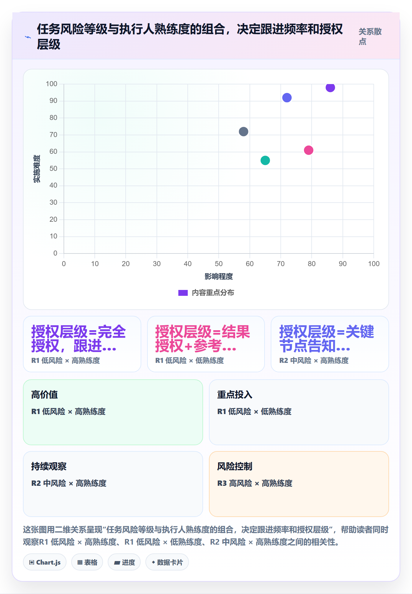 派发怎么做?管理层风险控制:任务分派从0到1