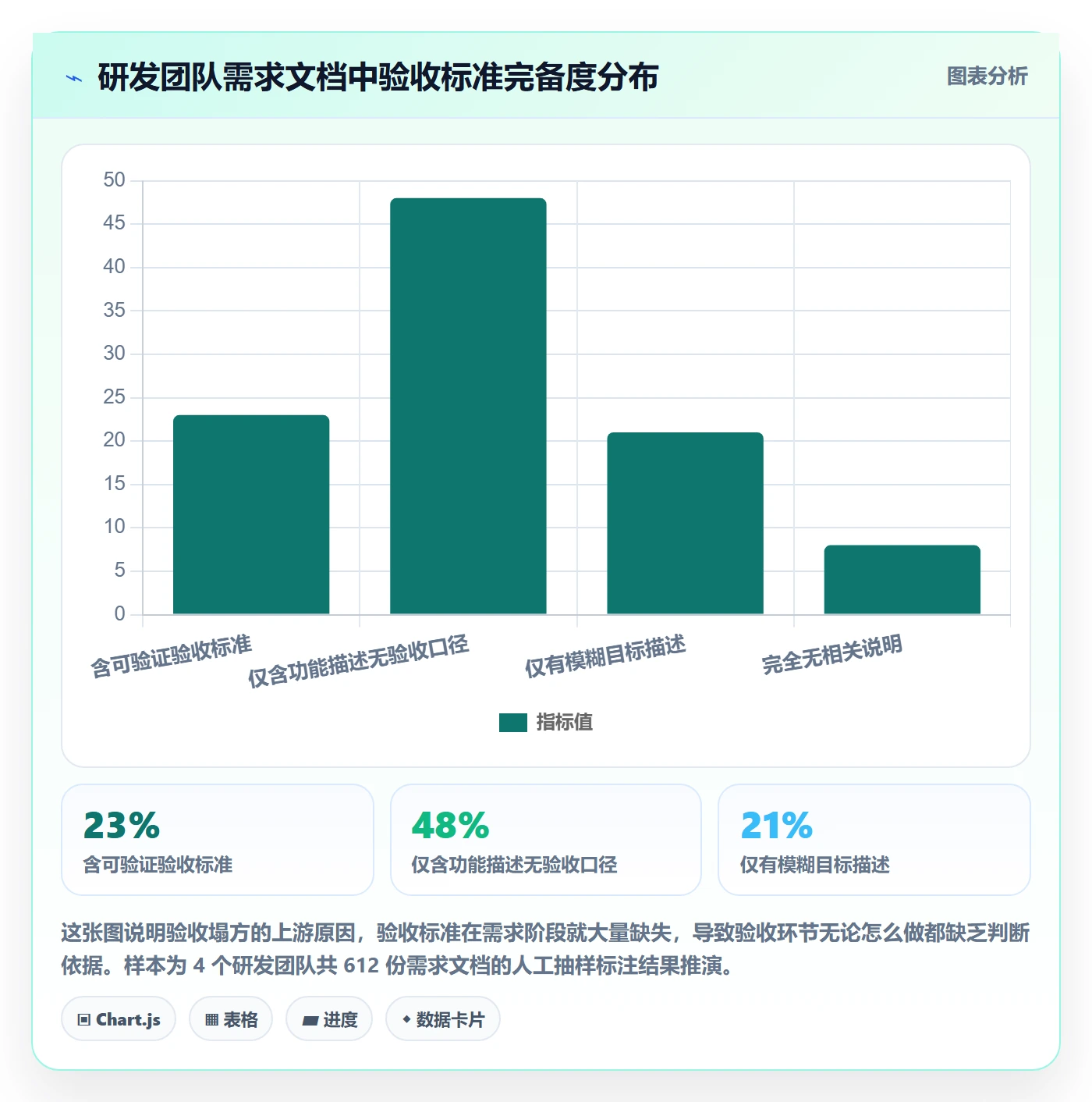 提交怎么做?研发团队数据分析:任务验收从0到1