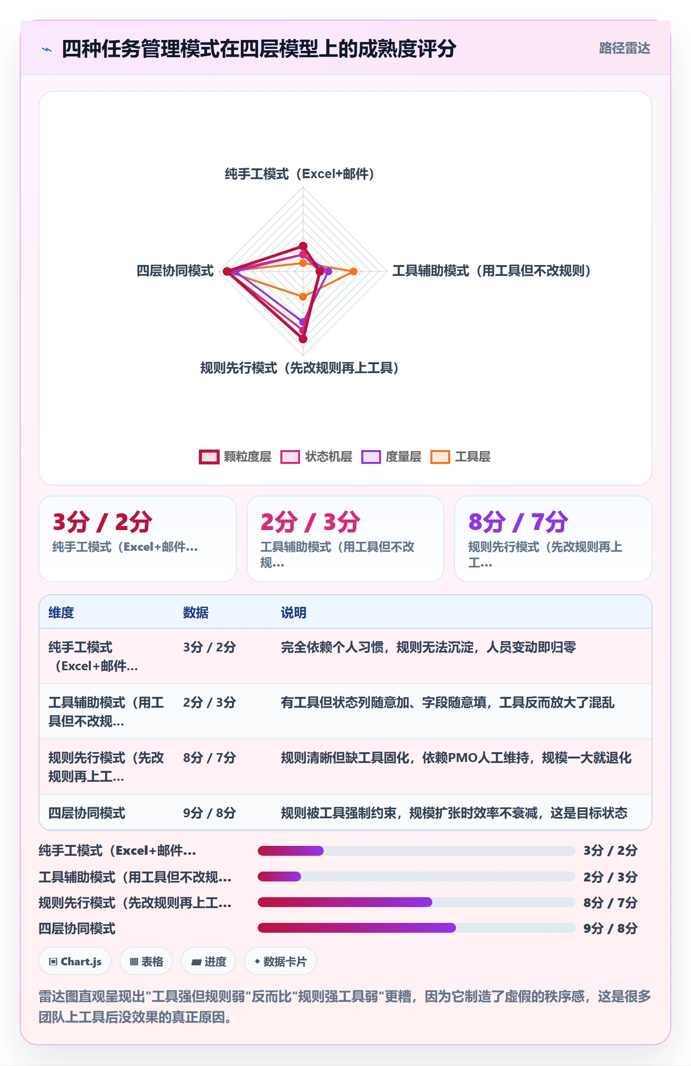 任务实操方法:PMO提升任务管理效率的效率提升方法与模板