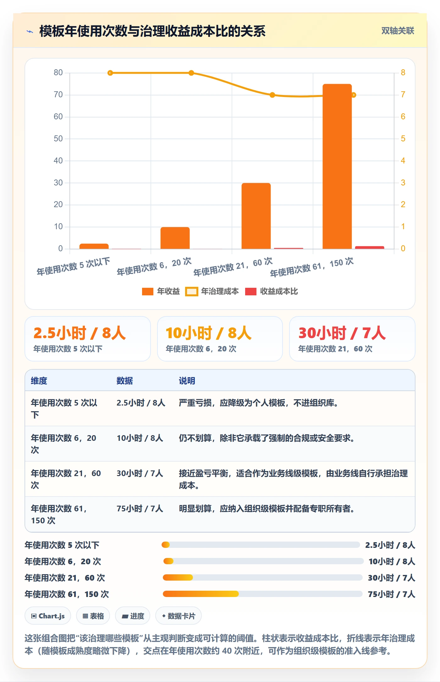 模板复用实操方法:管理层提升项目模板效率的入门指南方法与模板