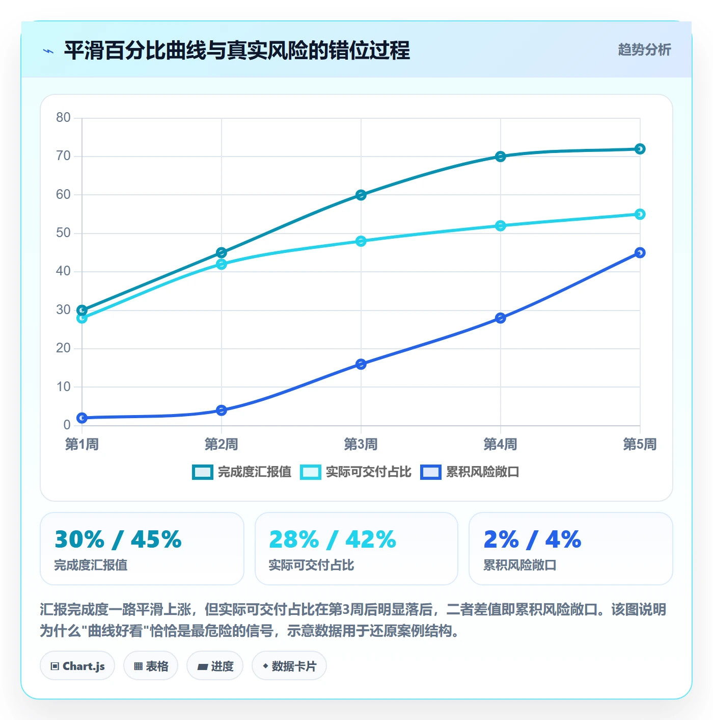 进度管理进度更新教程:项目成员最佳实践,避坑指南
