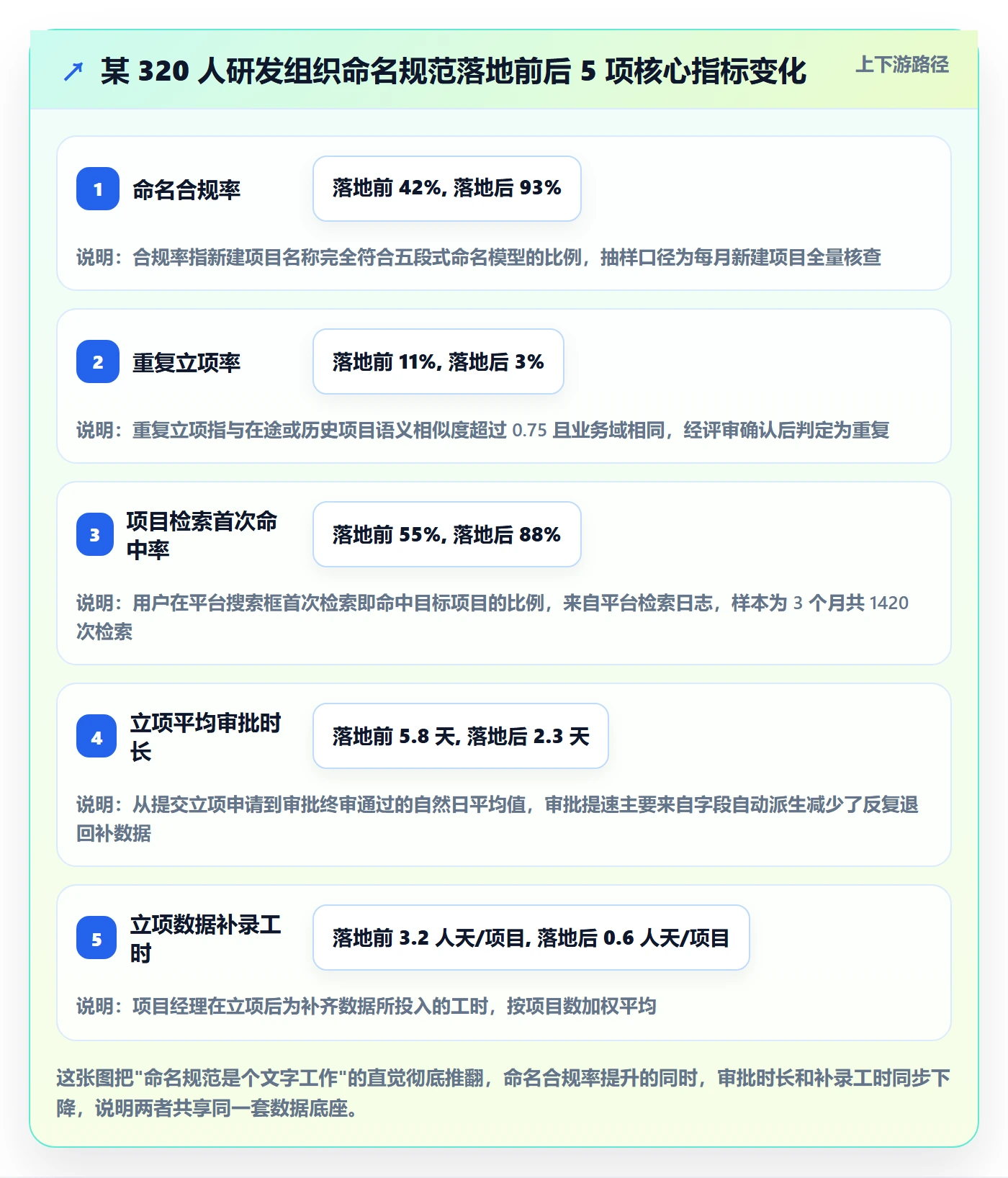 项目名称落地方案：实施团队开展项目立项的数据分析案例解析
