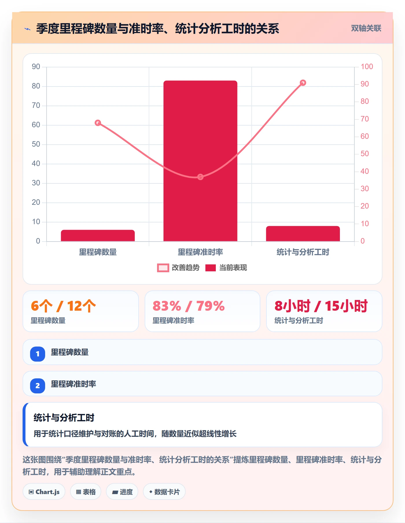 里程碑里程碑教程：跨部门团队数据分析，避坑指南
