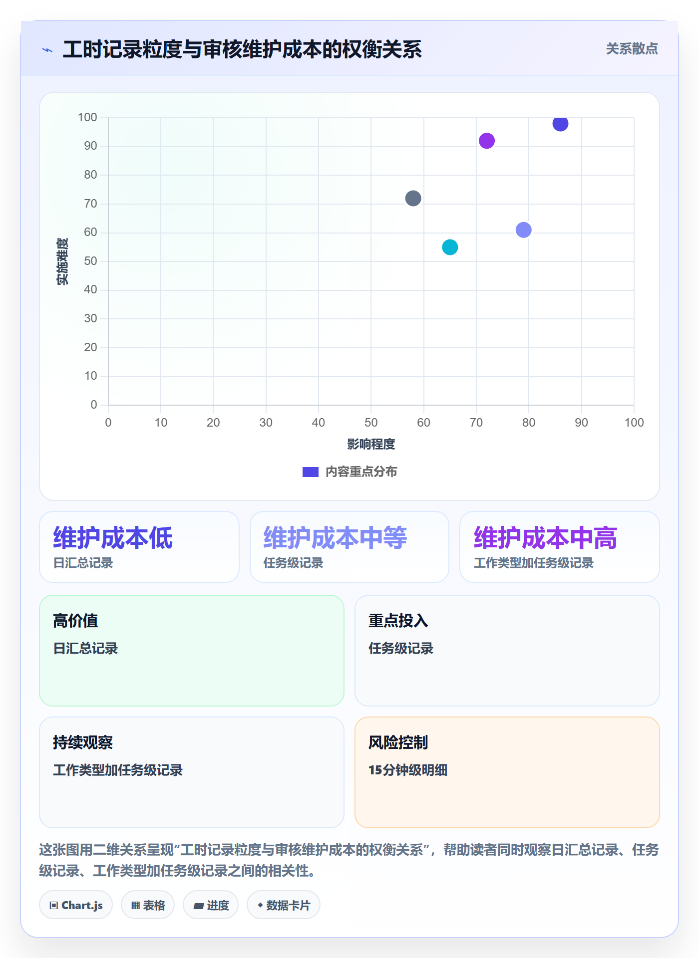 工时审核实操方法:实施团队提升工时管理效率的风险控制方法与模板
