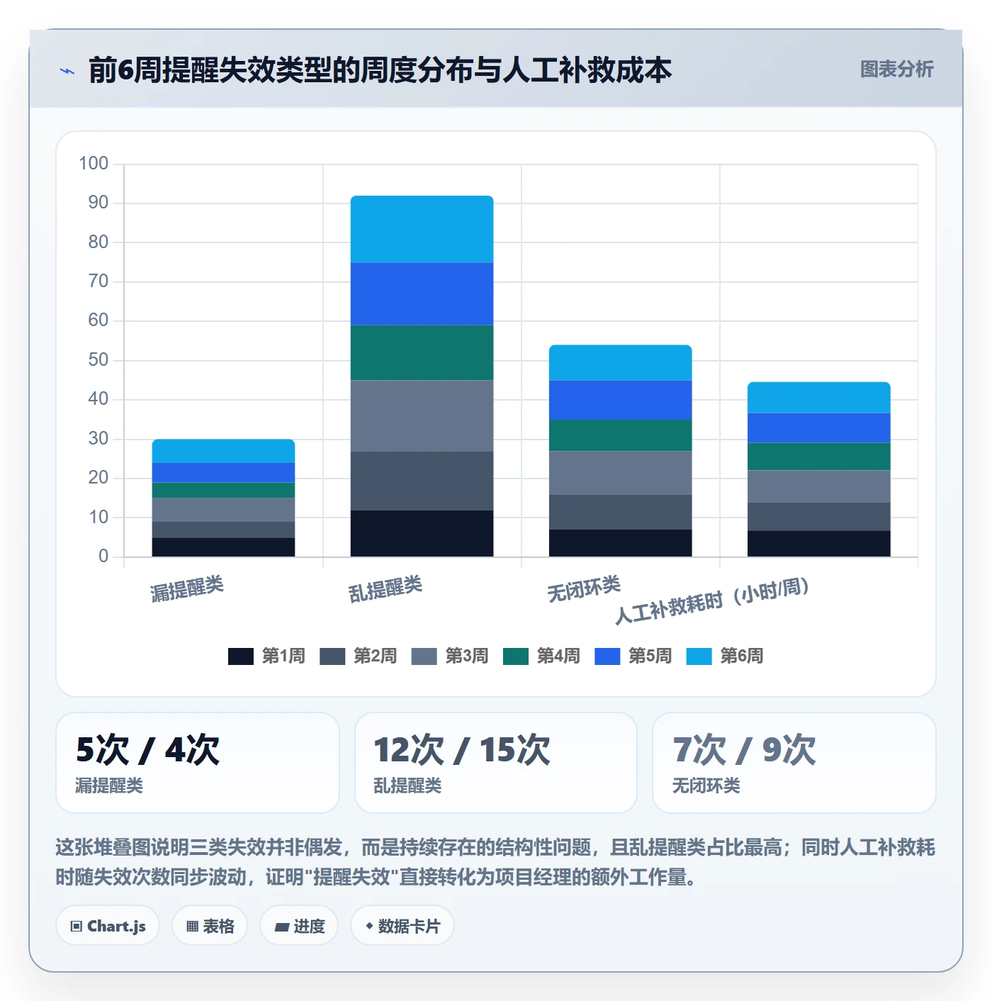 自动提醒落地方案:项目经理开展任务提醒的效率提升案例解析