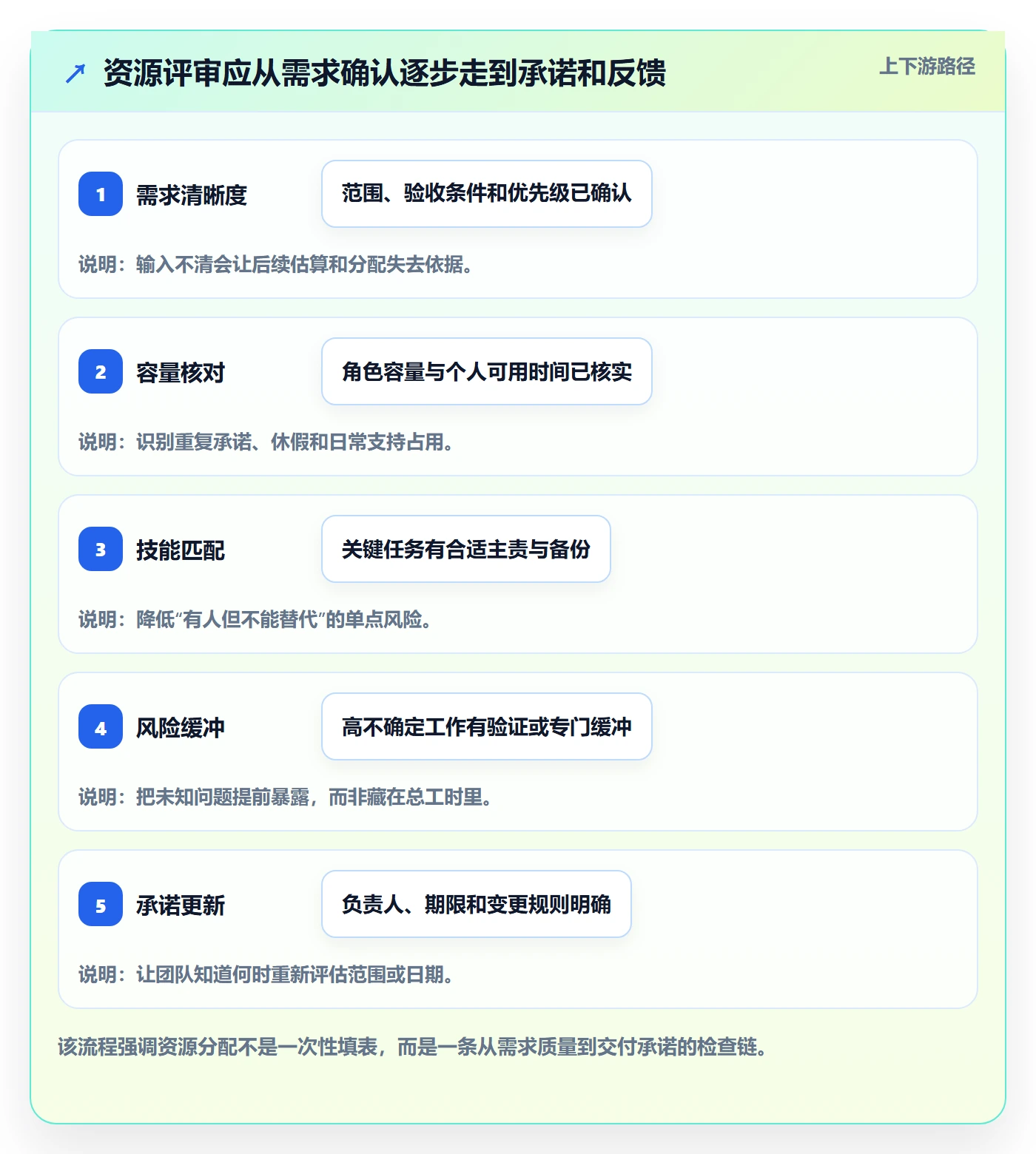 资源负载如何做好产能?项目负责人入门指南与操作步骤