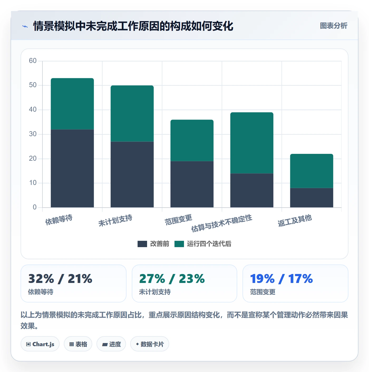 团队实操方法：研发团队提升资源管理效率的风险控制方法与模板