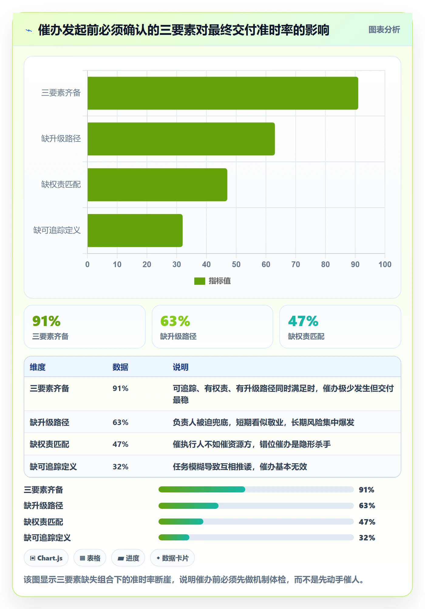 任务提醒催办教程:项目负责人效率提升,避坑指南
