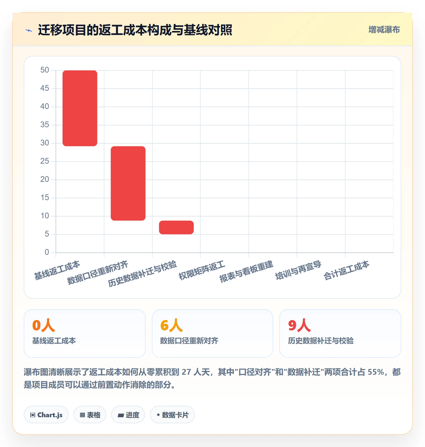 成功标准落地方案:项目成员开展项目目标的入门指南案例解析
