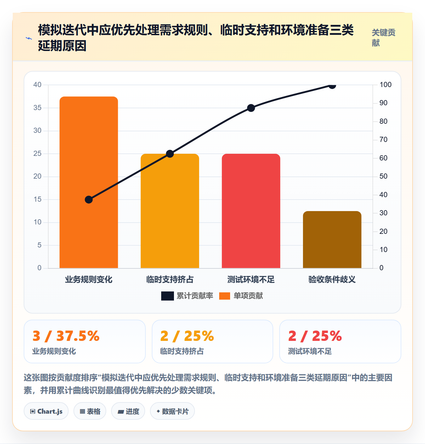 迭代管理迭代教程:跨部门团队入门指南,避坑指南