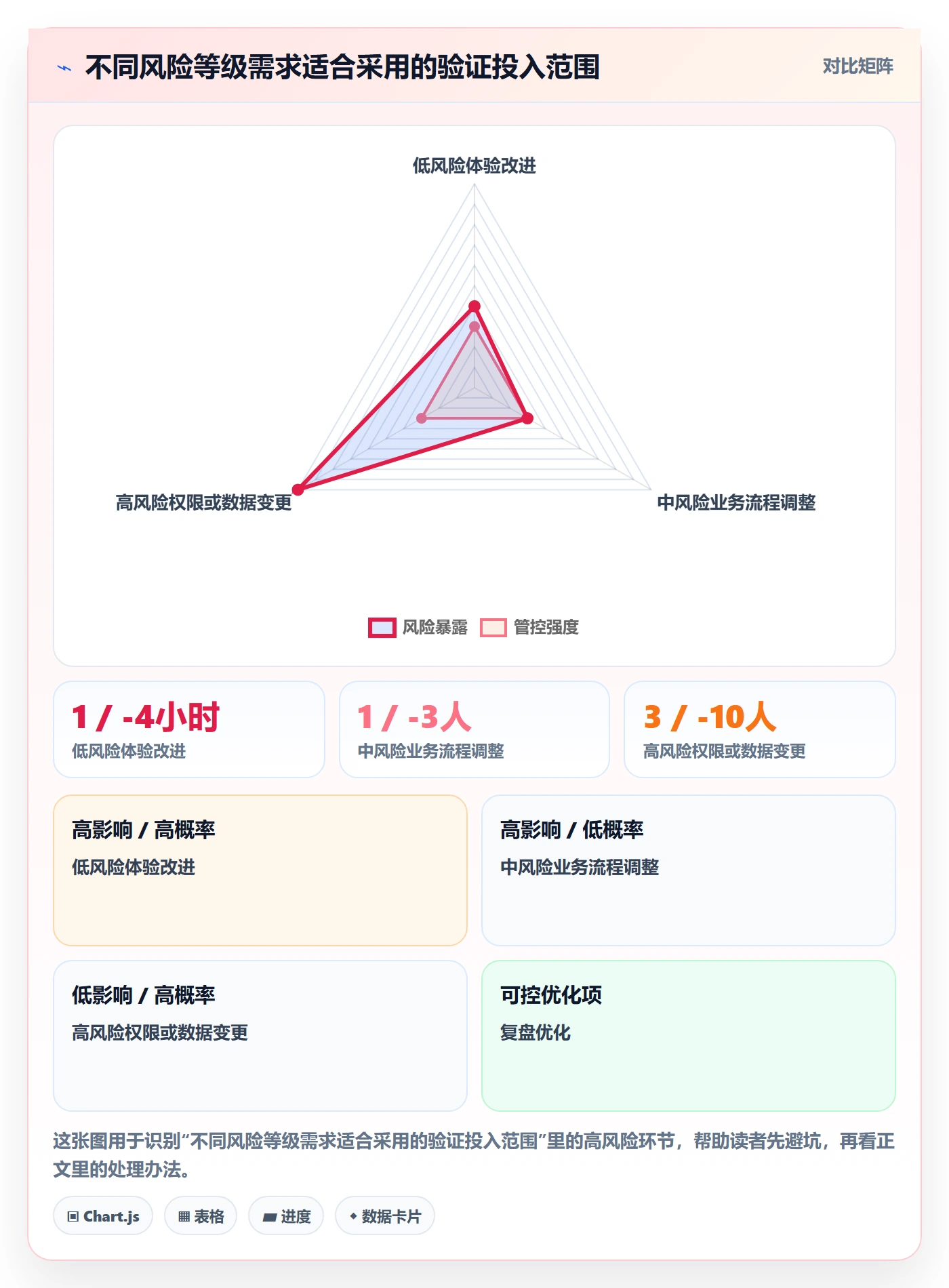 场景实操方法:产品经理提升产品需求效率的最佳实践方法与模板