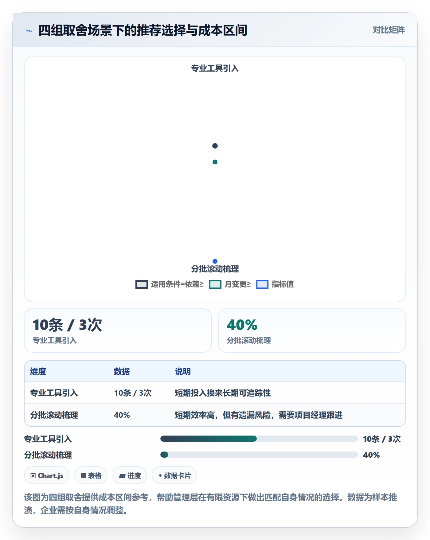 SS落地方案:管理层开展任务依赖的实操方法案例解析