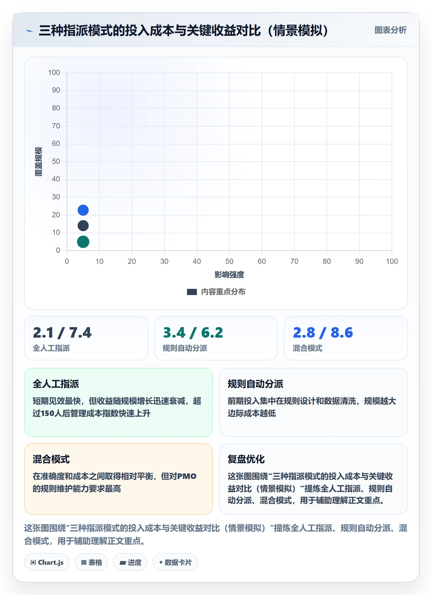 指派落地方案:PMO开展任务分派的实操方法案例解析