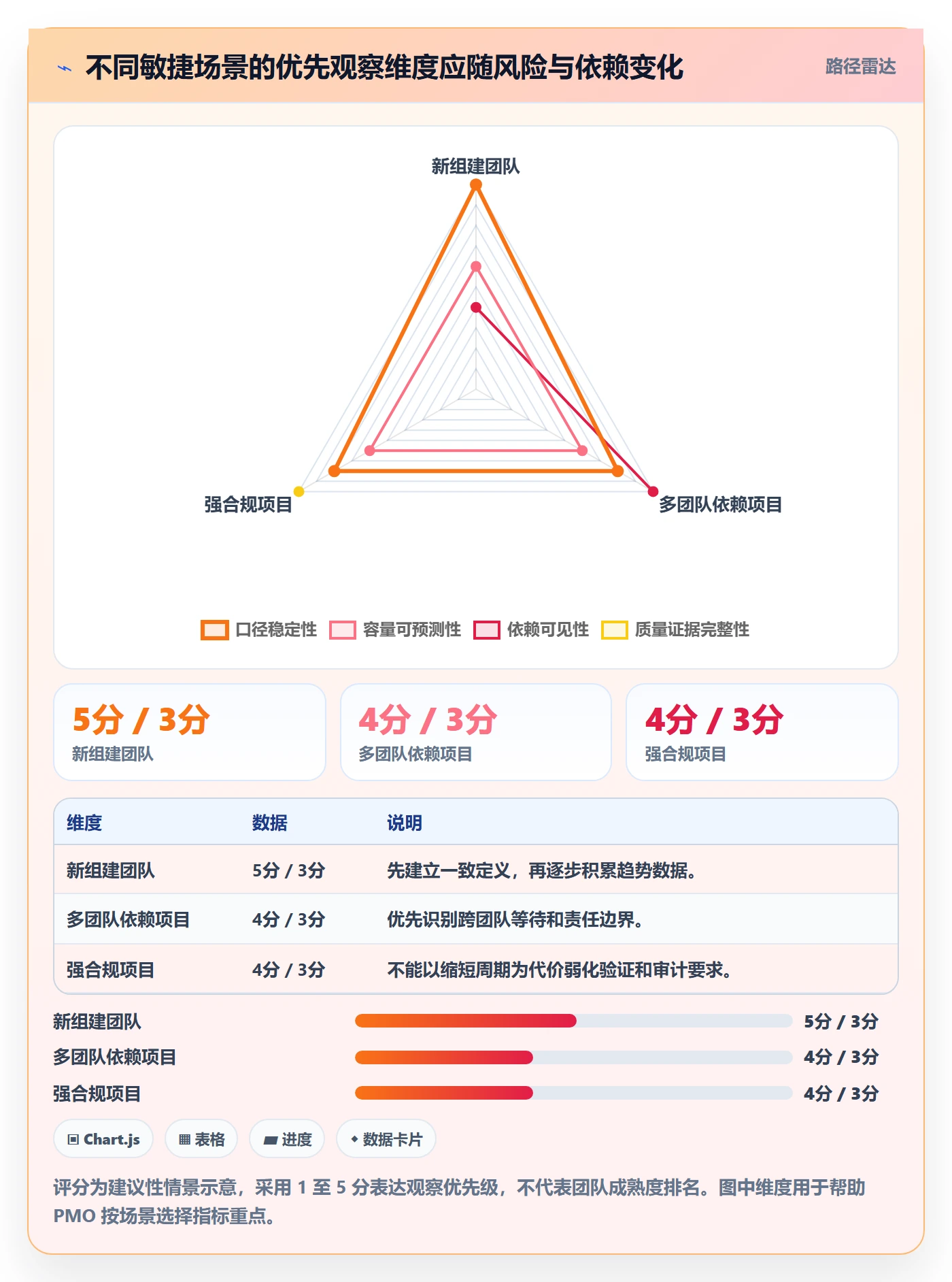 Sprint实操方法:PMO提升敏捷项目效率的数据分析方法与模板