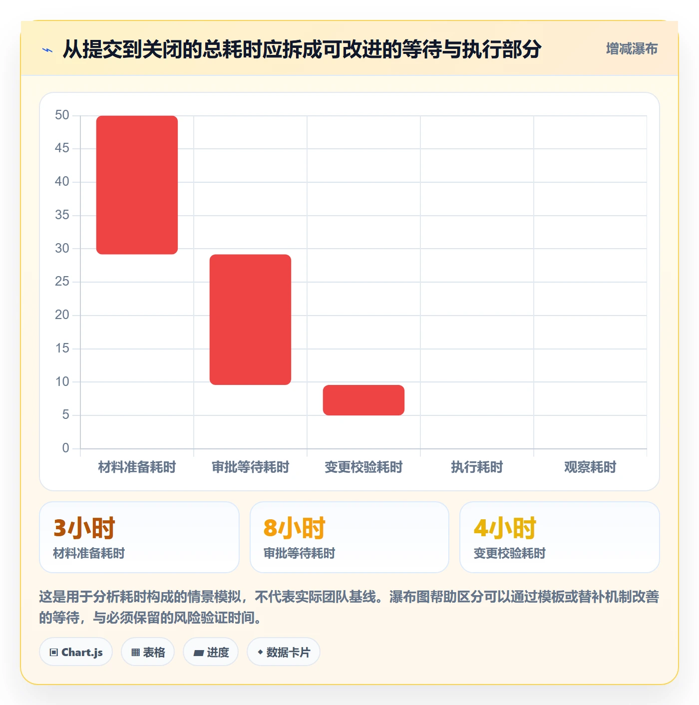 发布管理发布审批教程:项目成员落地方案,避坑指南