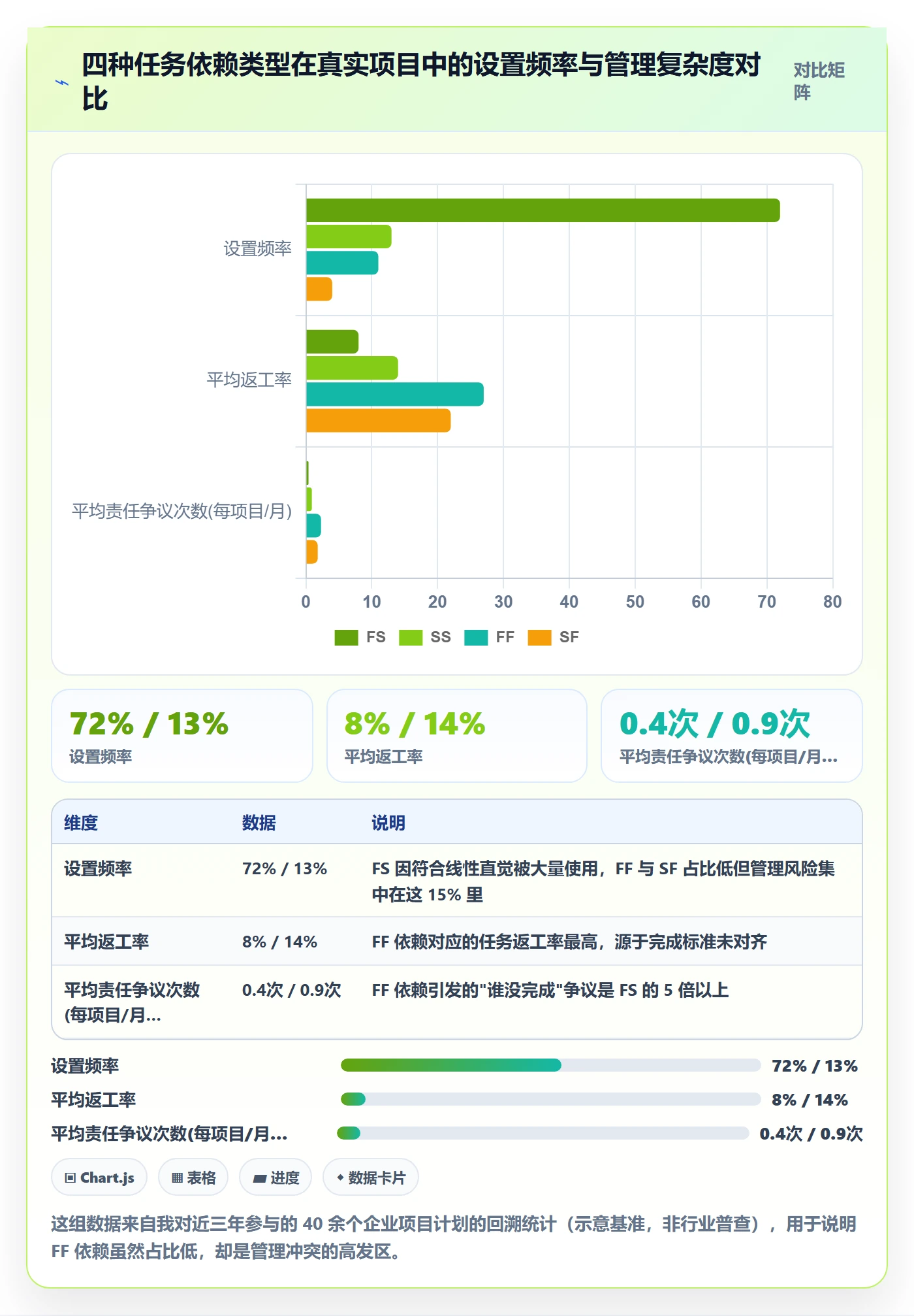 任务依赖FF教程：企业管理者最佳实践，避坑指南