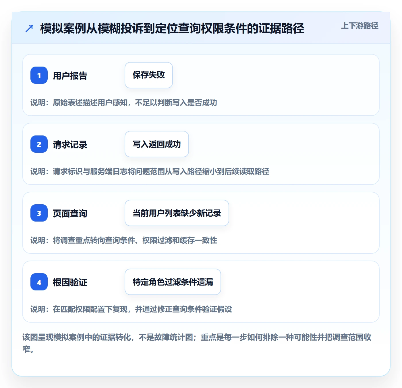Bug / 缺陷修复全流程:研发团队实操方法与一文讲清