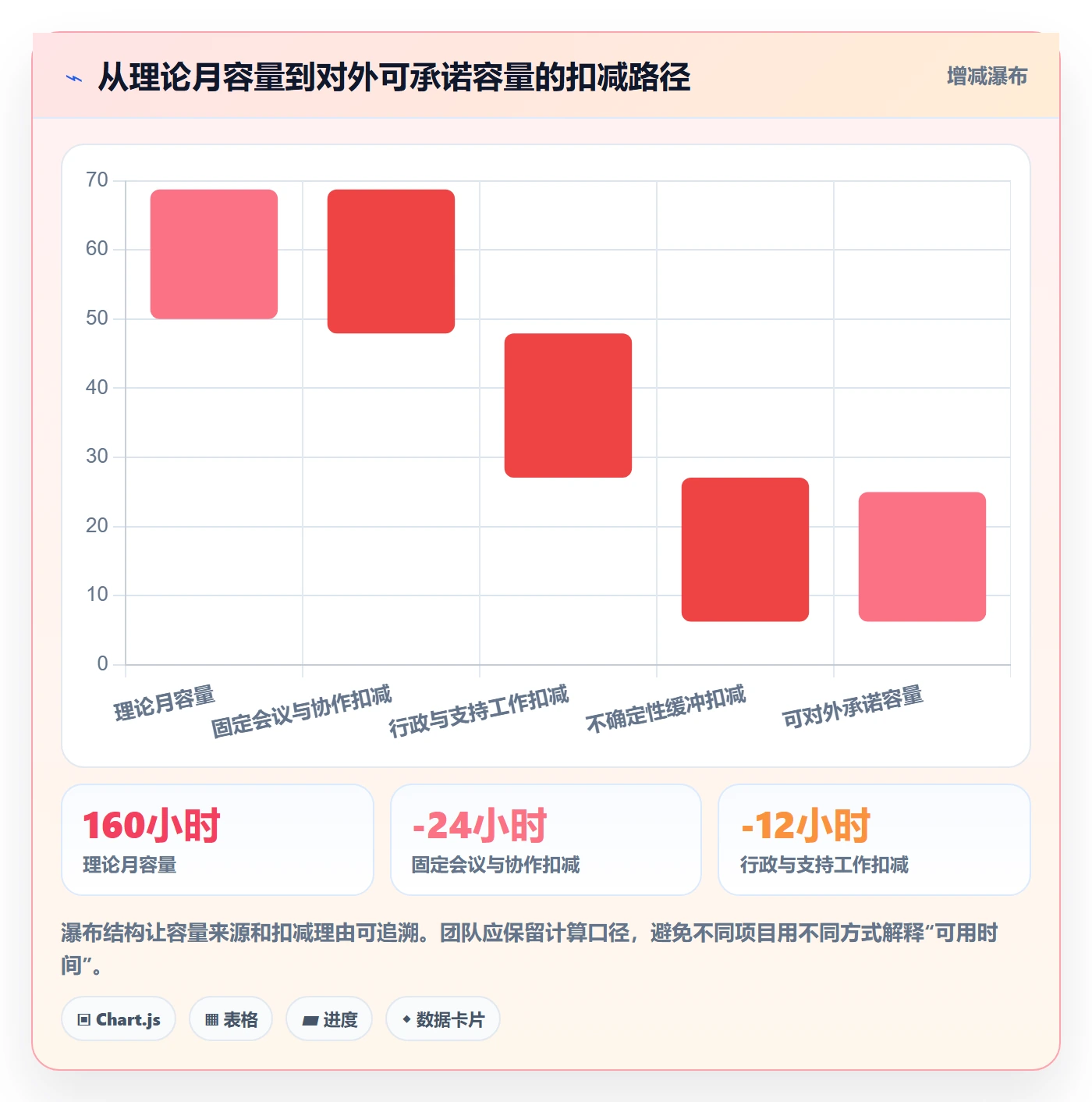 工作负载管理指南:实施团队如何做好资源负载,效率提升全流程