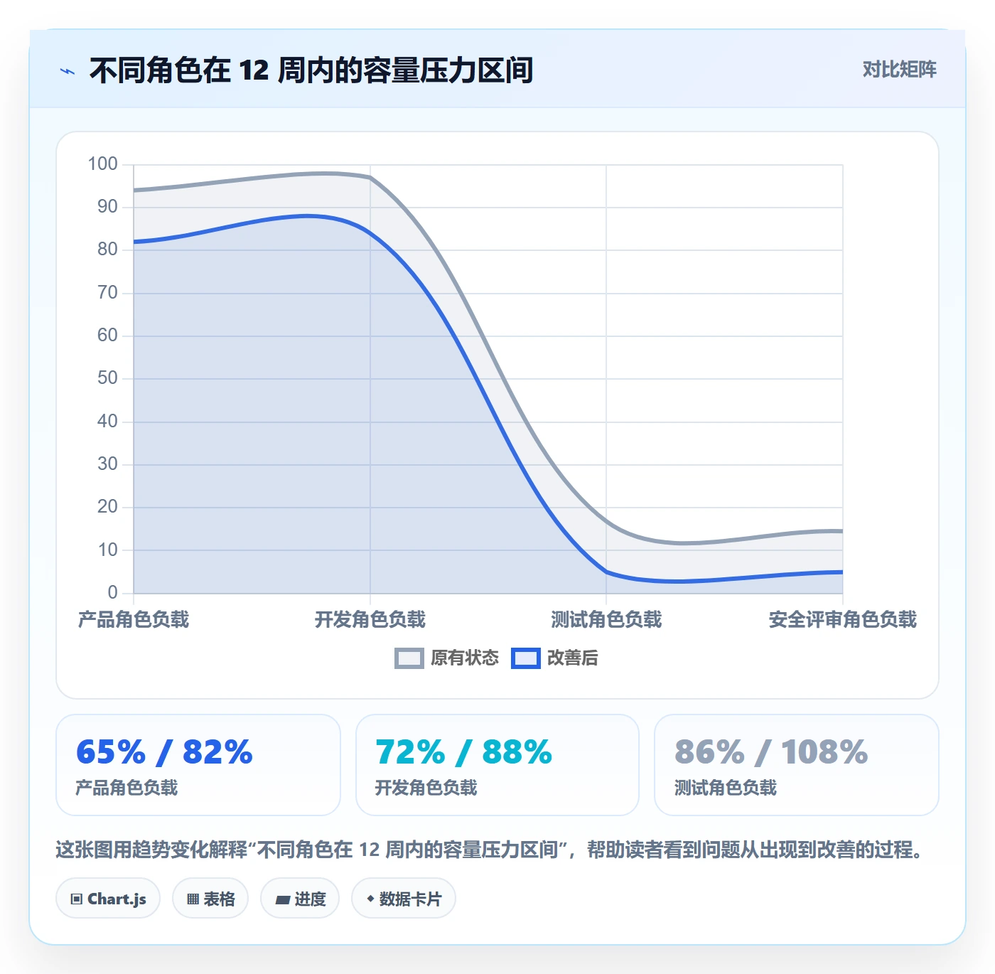 投入比例实操方法:项目经理提升人力资源计划效率的最佳实践方法与模板