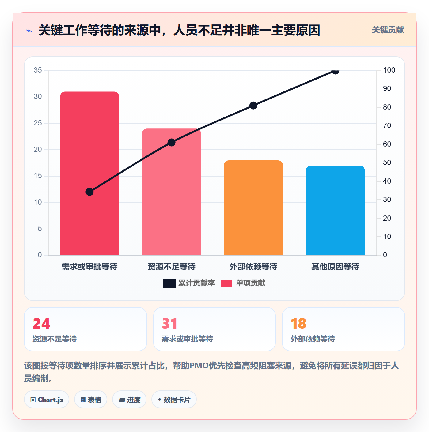 资源管理资源全流程:PMO数据分析与一文讲清