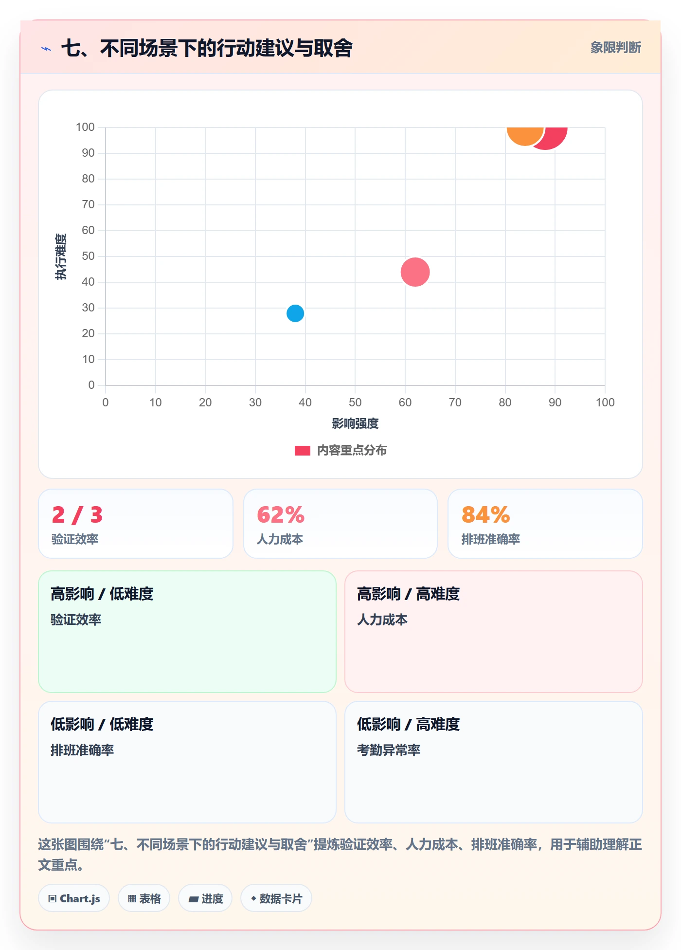 七、不同场景下的行动建议与取舍
