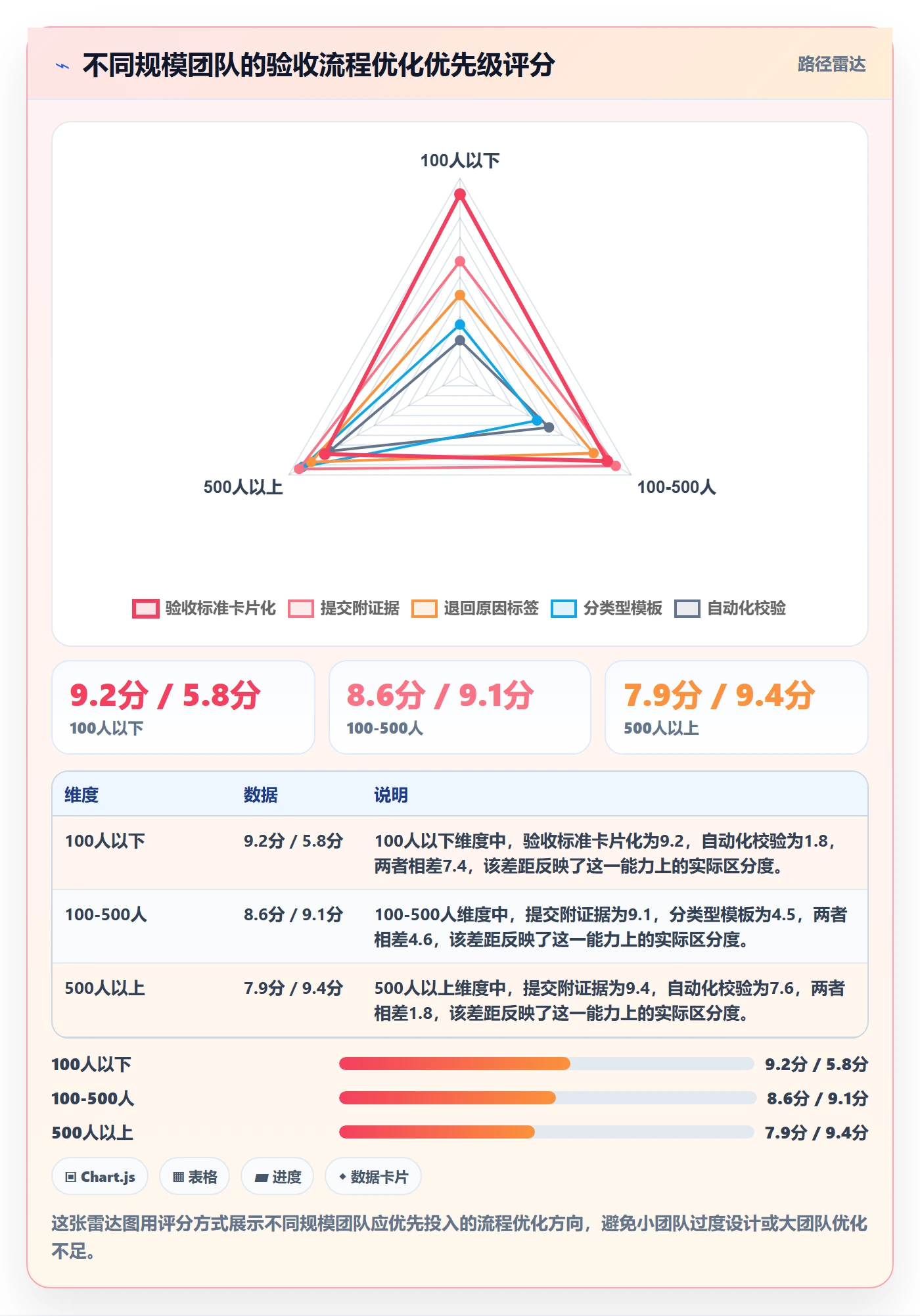 提交最佳实践：跨部门团队任务验收流程优化，常见问题