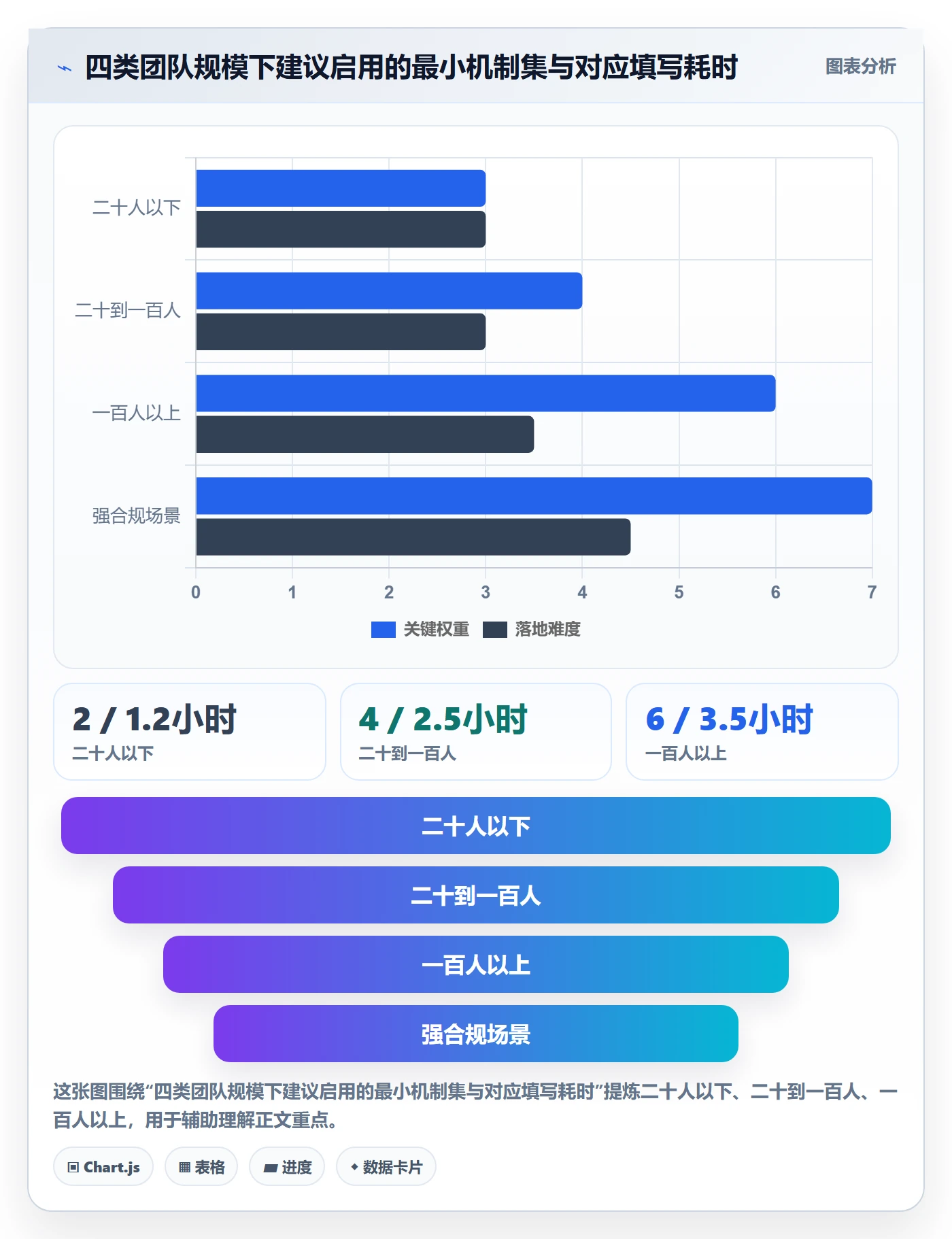 实施计划实操方法:产品经理提升项目规划效率的风险控制方法与模板