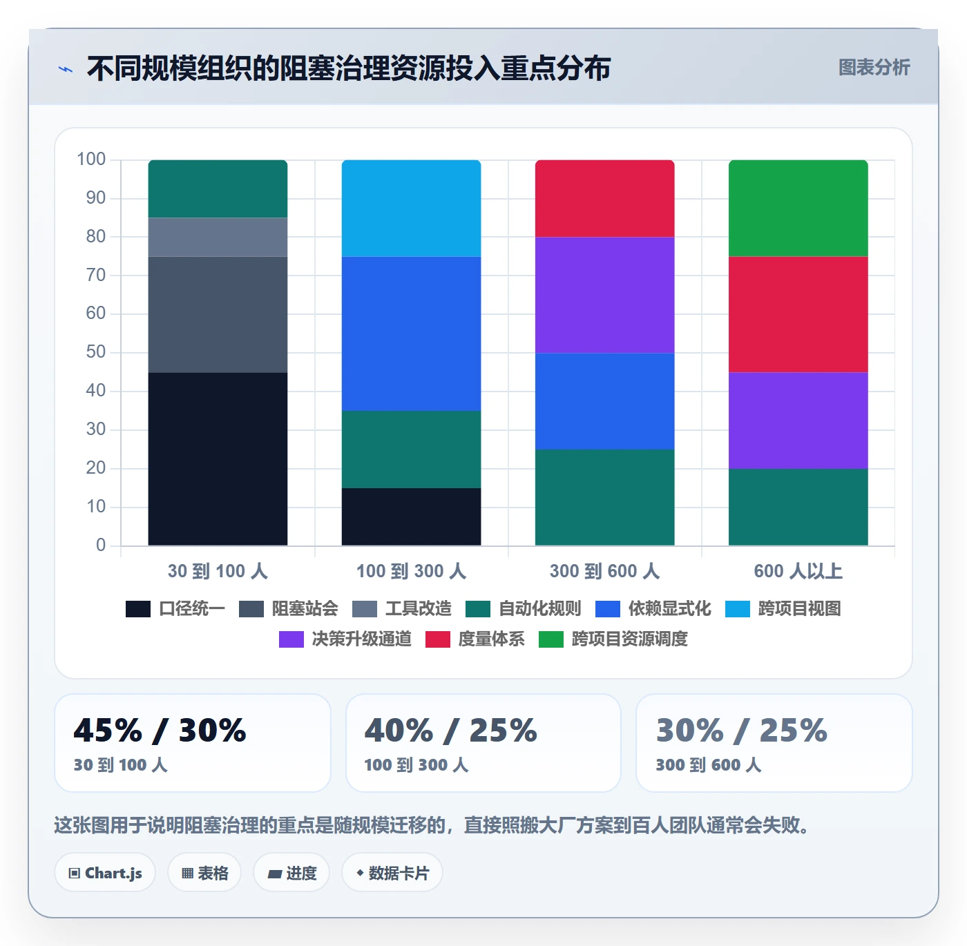 任务执行阻塞教程:PMO协同管理,避坑指南