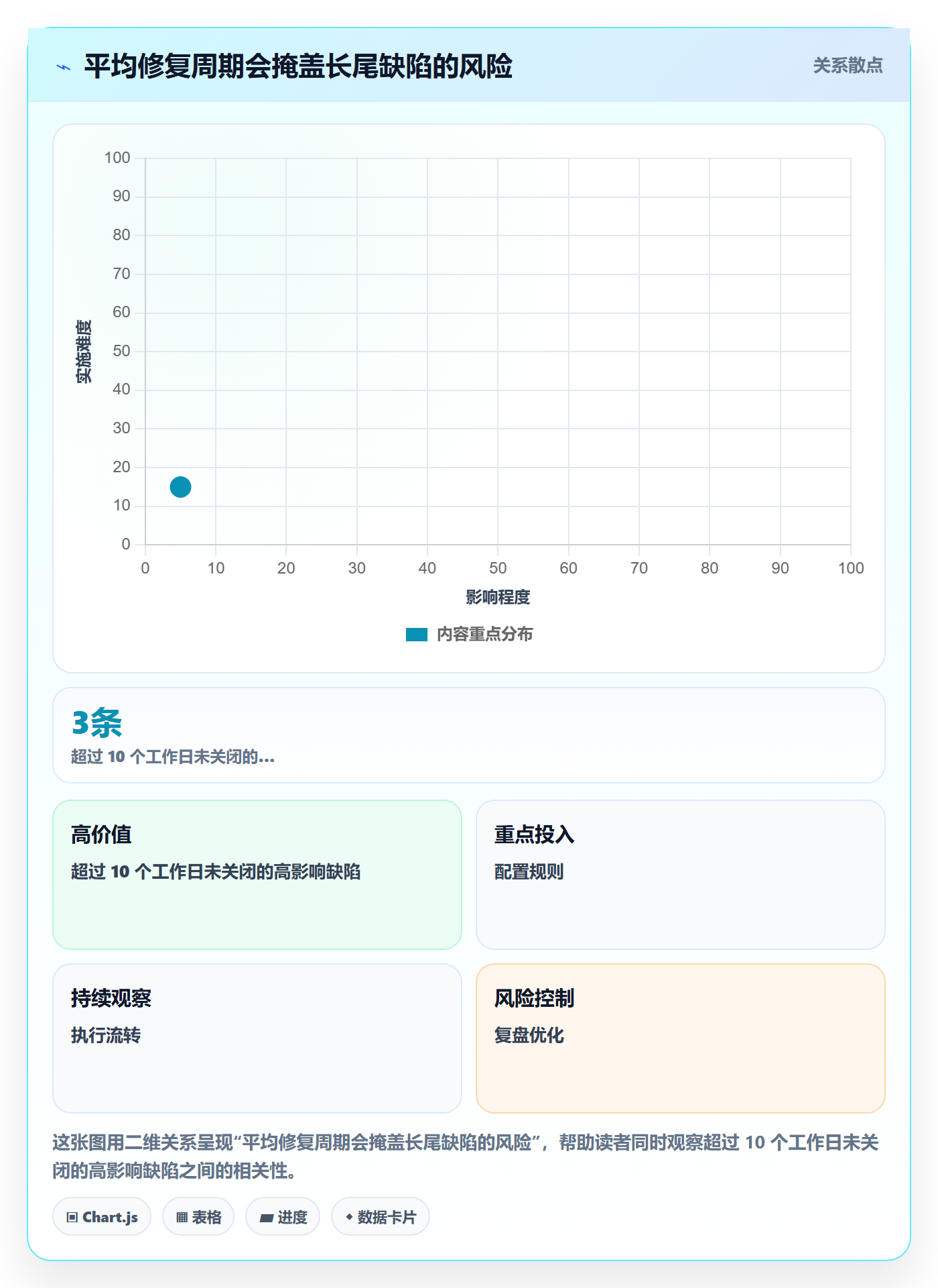 Bug管理方法大全：项目成员Bug / 缺陷流程优化落地清单