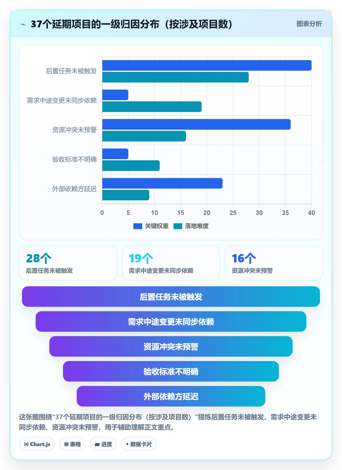 后置任务管理方法大全：产品经理任务依赖落地方案落地清单