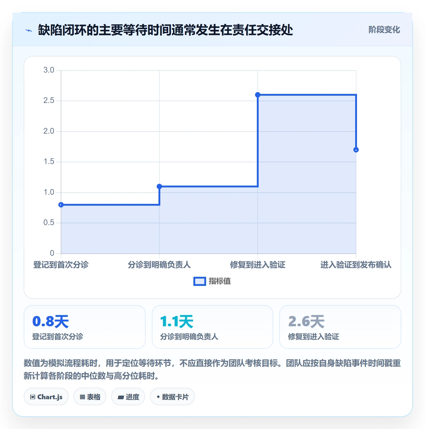 修复管理方法大全：项目成员Bug / 缺陷落地方案落地清单