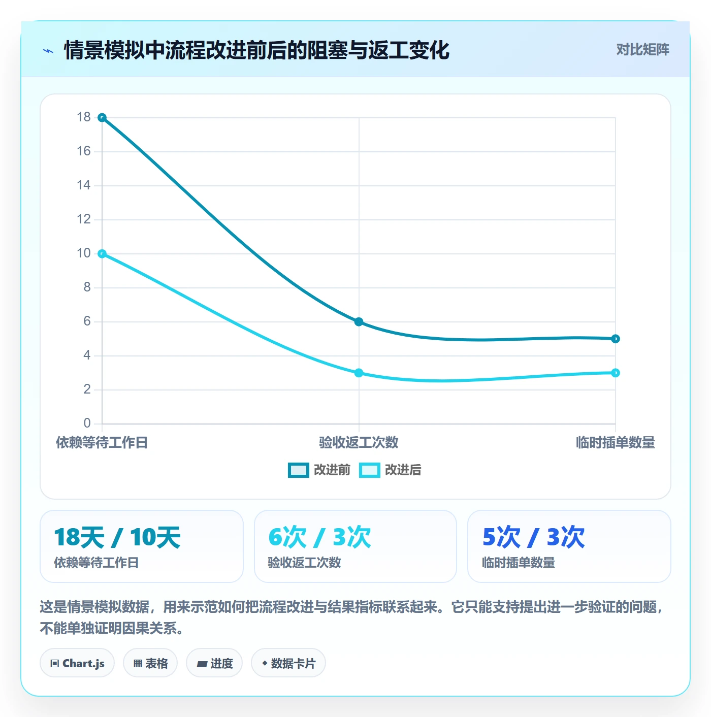 敏捷项目如何做好Backlog？研发团队风险控制与操作步骤
