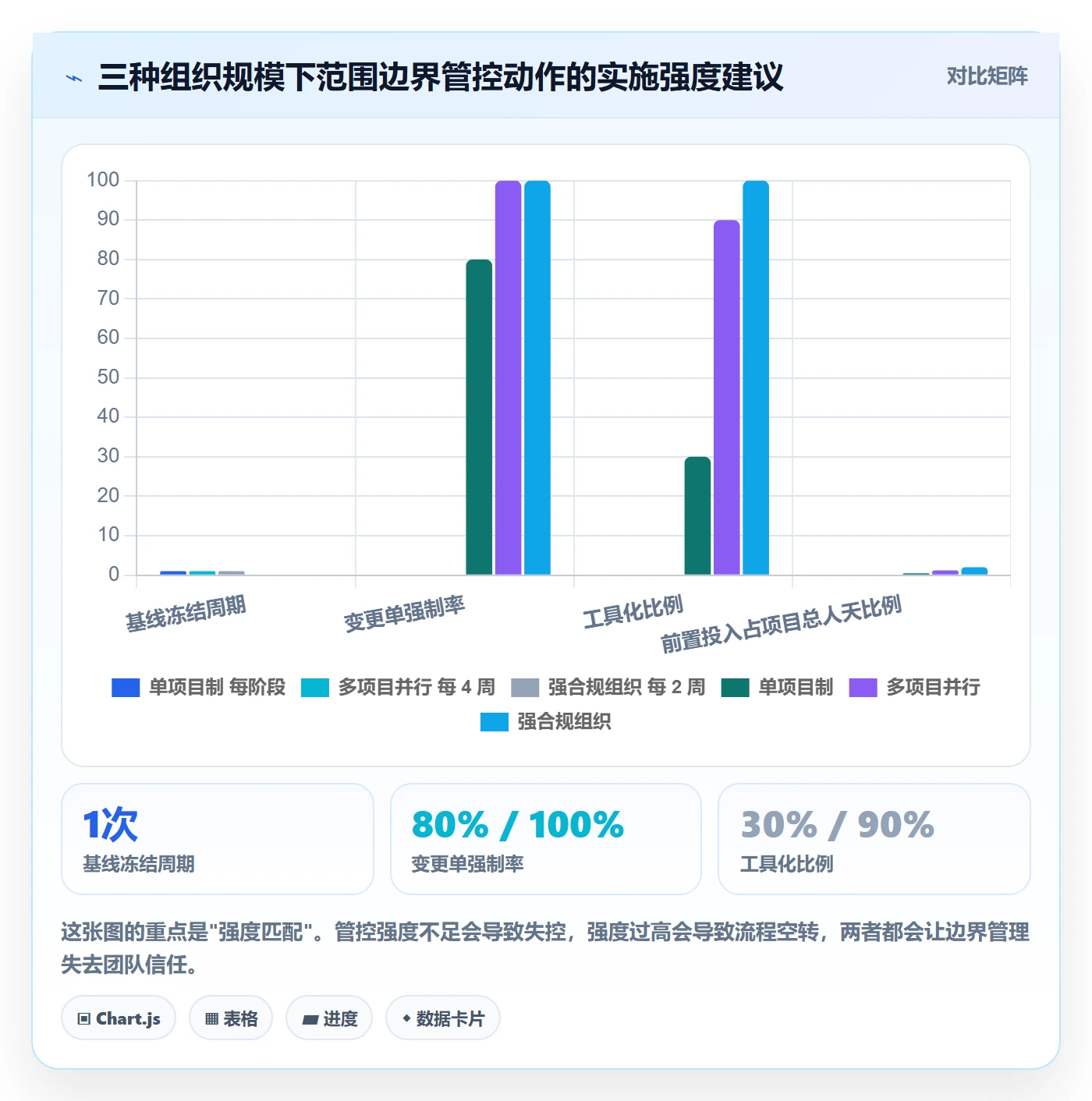 项目范围范围边界教程：管理层入门指南，避坑指南