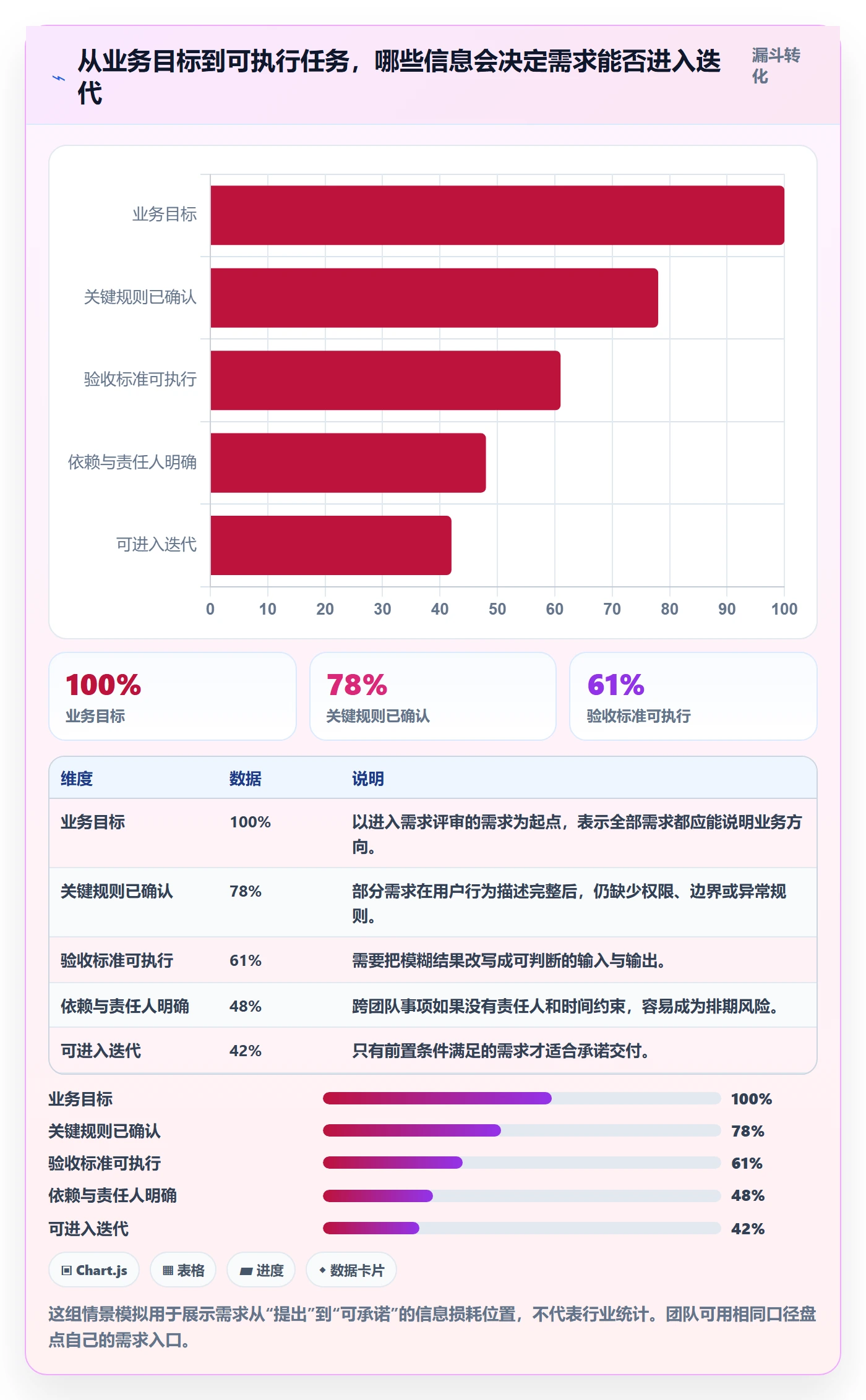 需求管理需求拆解教程：研发团队最佳实践，避坑指南
