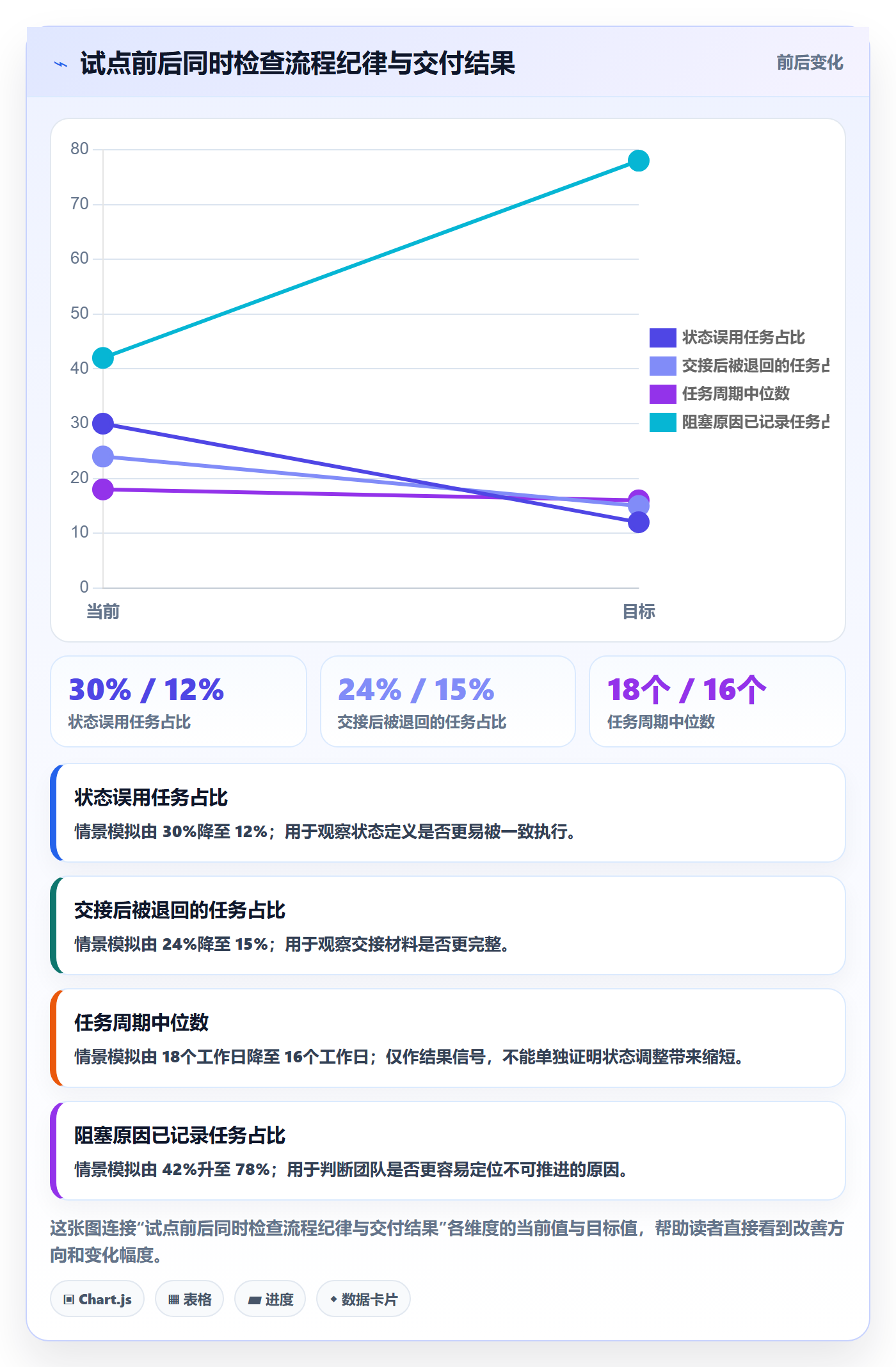 自定义状态最佳实践:产品经理看板流程优化,常见问题