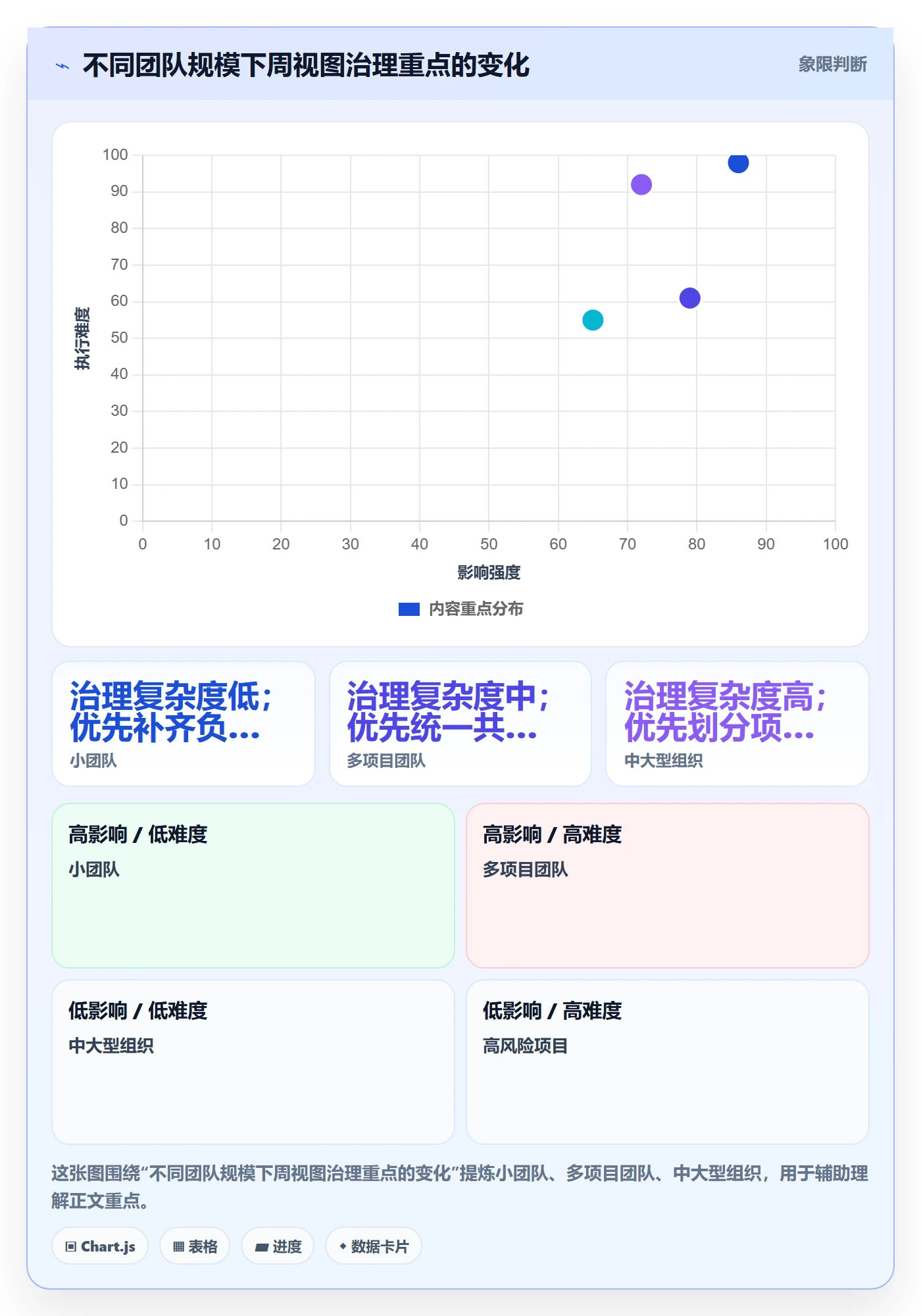 日历视图周视图教程:项目成员制度设计,避坑指南