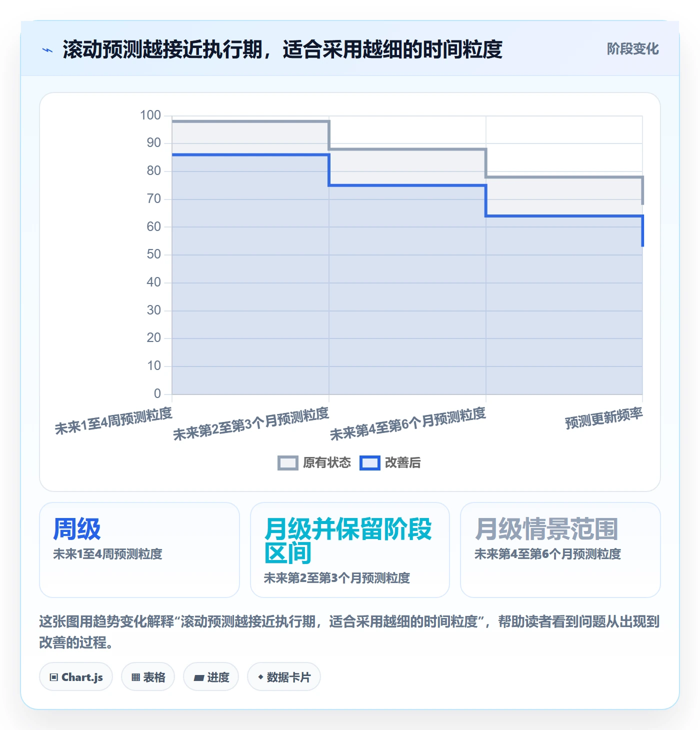 资源负载流程与规范:PMO人力资源计划数据分析关键指标