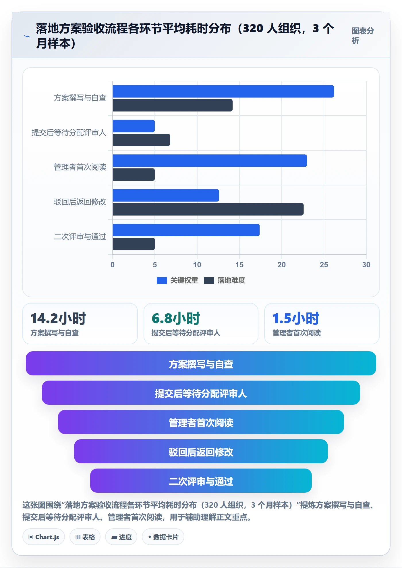 驳回落地方案:企业管理者开展任务验收的流程优化案例解析